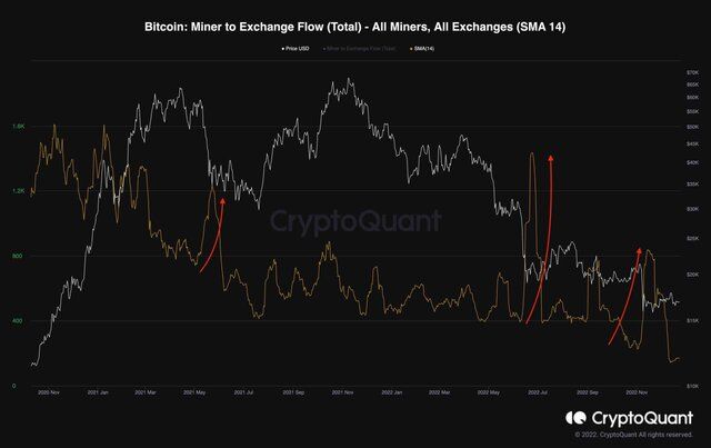آینده بیت‌کوین تاریک است؟