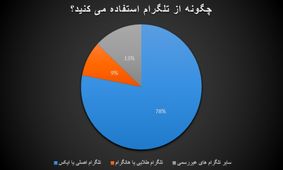 پایان کار میان برهای داخلی پیام رسان محبوب / مخاطبان تلگرام ریزش نخواهند داشت