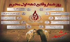 روز شمار وقایع دهه اول محرم