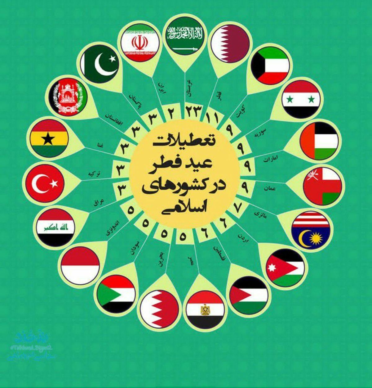 اینفوگرافی/ تعطیلات عید فطر در کشورهای اسلامی چند روز است؟/ عربستان 23 روز، ایران 2 و ترکیه 3 روز تعطیلات دارند