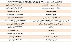 سکه طرح جدید 5 هزار تومان گران شد