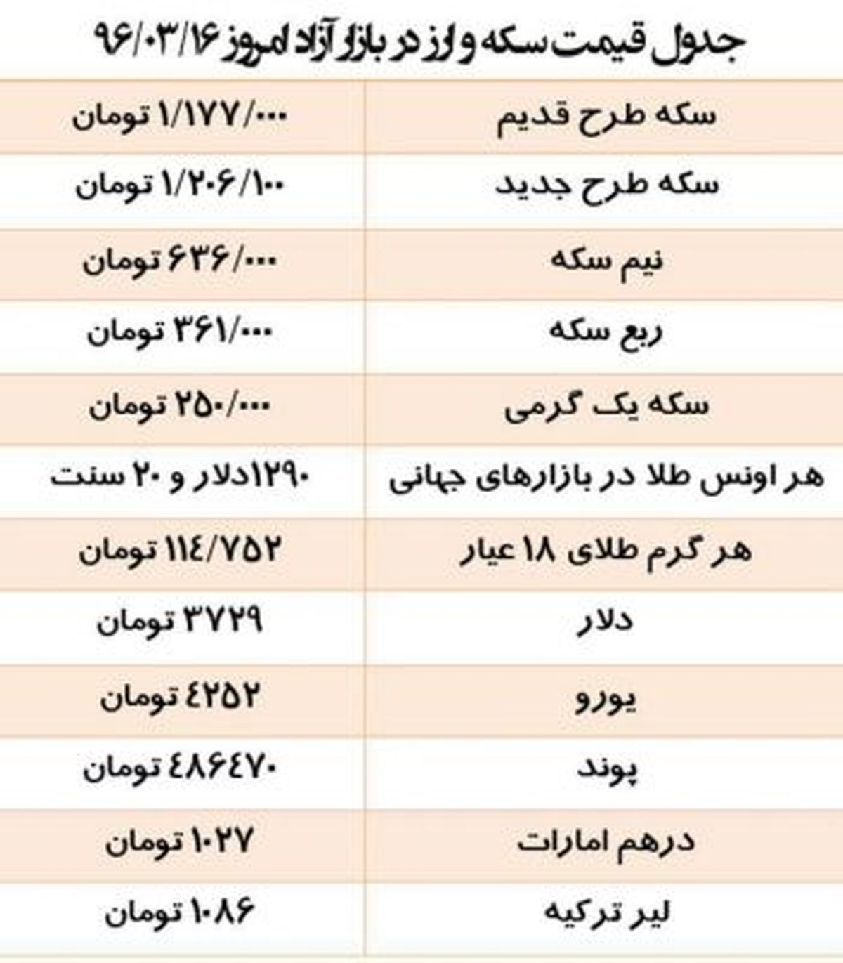 سکه طرح جدید 5 هزار تومان گران شد
