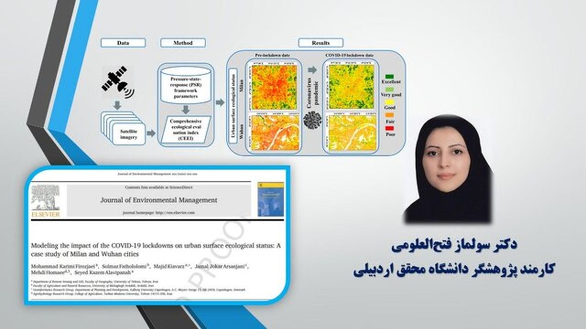 تشریح اثر قرنطینه بر محیط زیست "ووهان" کرونازده