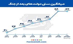 دولت‎های بعد از جنگ چه سنی داشتند+نمودار