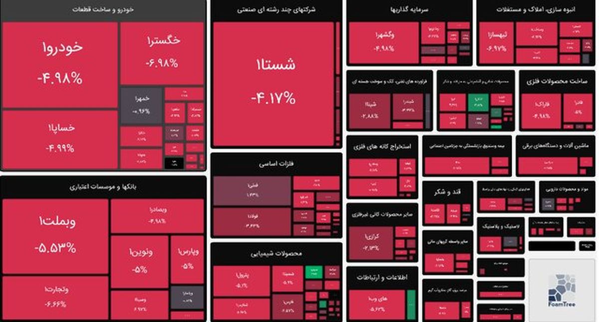 بورس خیال صعود ندارد؟
