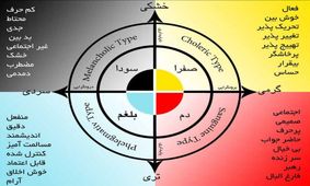 صفرا، دم، بلغم یا سودا... طبع شما چیست؟