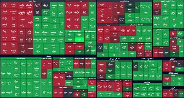جدیدترین وضعیت بورس؛ بازار سهام فراتر از پیش بینی ها بود/ ورود ۱۴۰۰ میلیارد تومانی پول حقیقی به بورس