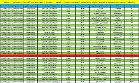 اعلام اسامی مصدومین واژگونی اتوبوس در اتوبان زنجان به تبریز