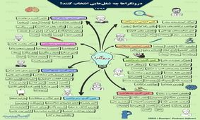 شغل‌هایی که افراد درونگرا و برونگرا انتخاب می‌کنند! +اینفوگرافی