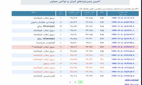 کرمانشاه همچنان می لرزد