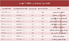 قیمت خرید آپارتمان در منطقه استاد معین تهران و حوالی