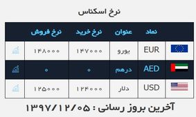 بازدید سردار سلامی از پروژه ساخت گنبد حرم حسینی در کرمان