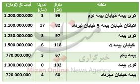 قیمت آپارتمان در کوی بیمه + جدول قیمت
