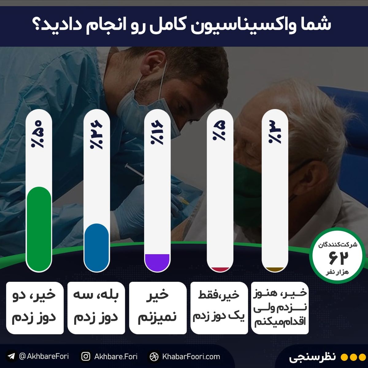 بازگشت بحران واکسن به شرایط کرونایی کشور / شما چند دوز واکسن زده‌اید؟
