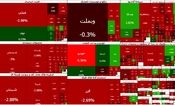 بورس از کانال ۴ میلیون عقب نشست
